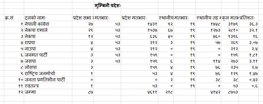 Lumbini Prov1766662019.JPG